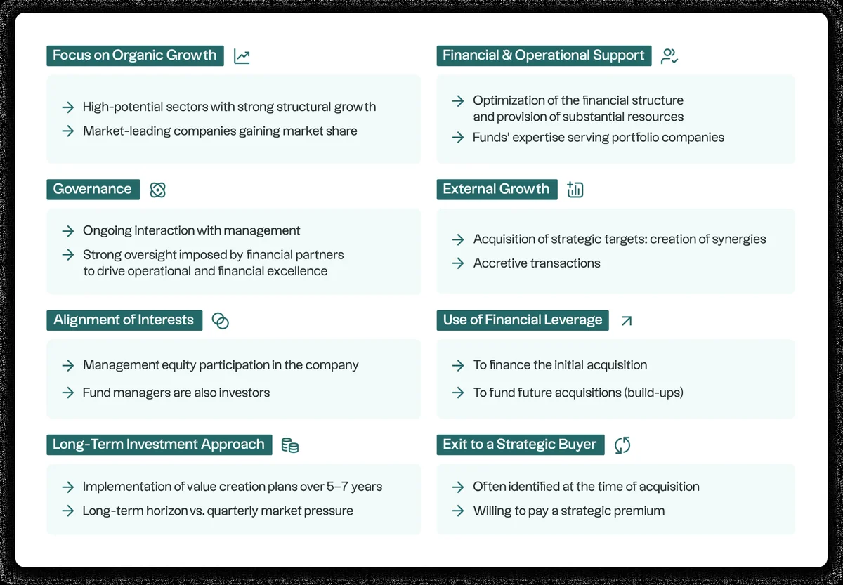 Presentation of value creation drivers in private equity