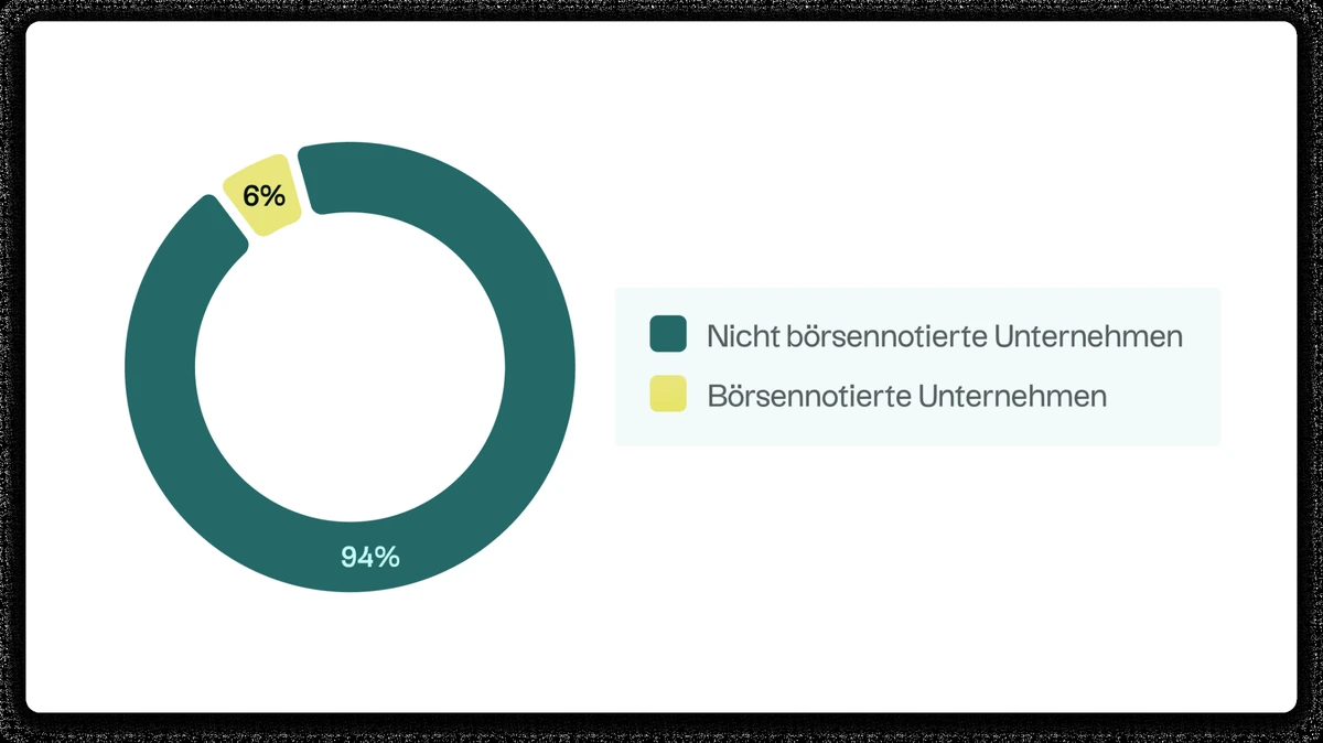Die Welt der Private-Equity-Investitionen, eine Welt, die größer ist als die der börsennotierten Märkte
