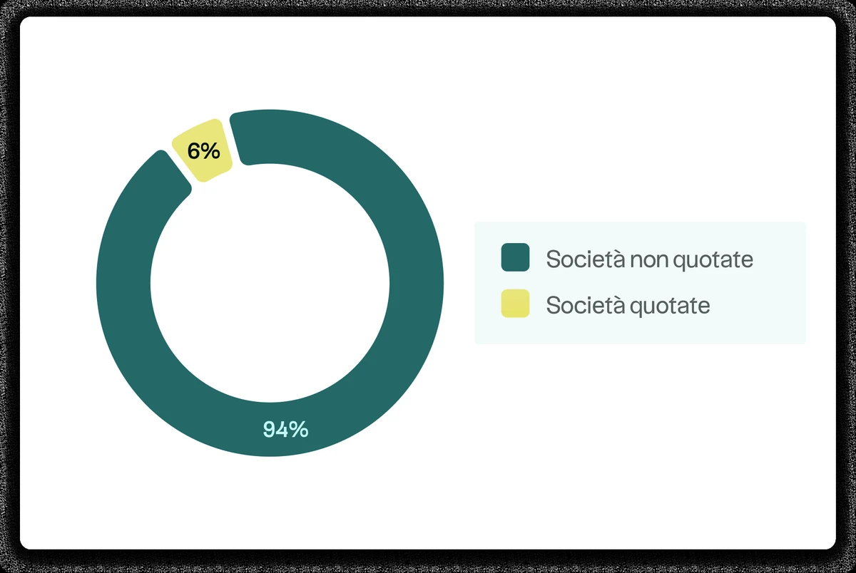 Il mondo degli investimenti nel Private Equity, un universo più vasto di quello dei mercati quotati