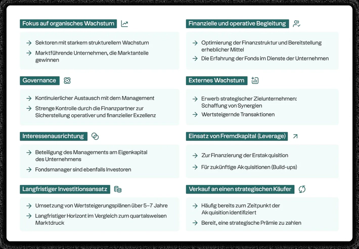 Vorstellung der Hebel zur Wertschöpfung im Bereich Private Equity