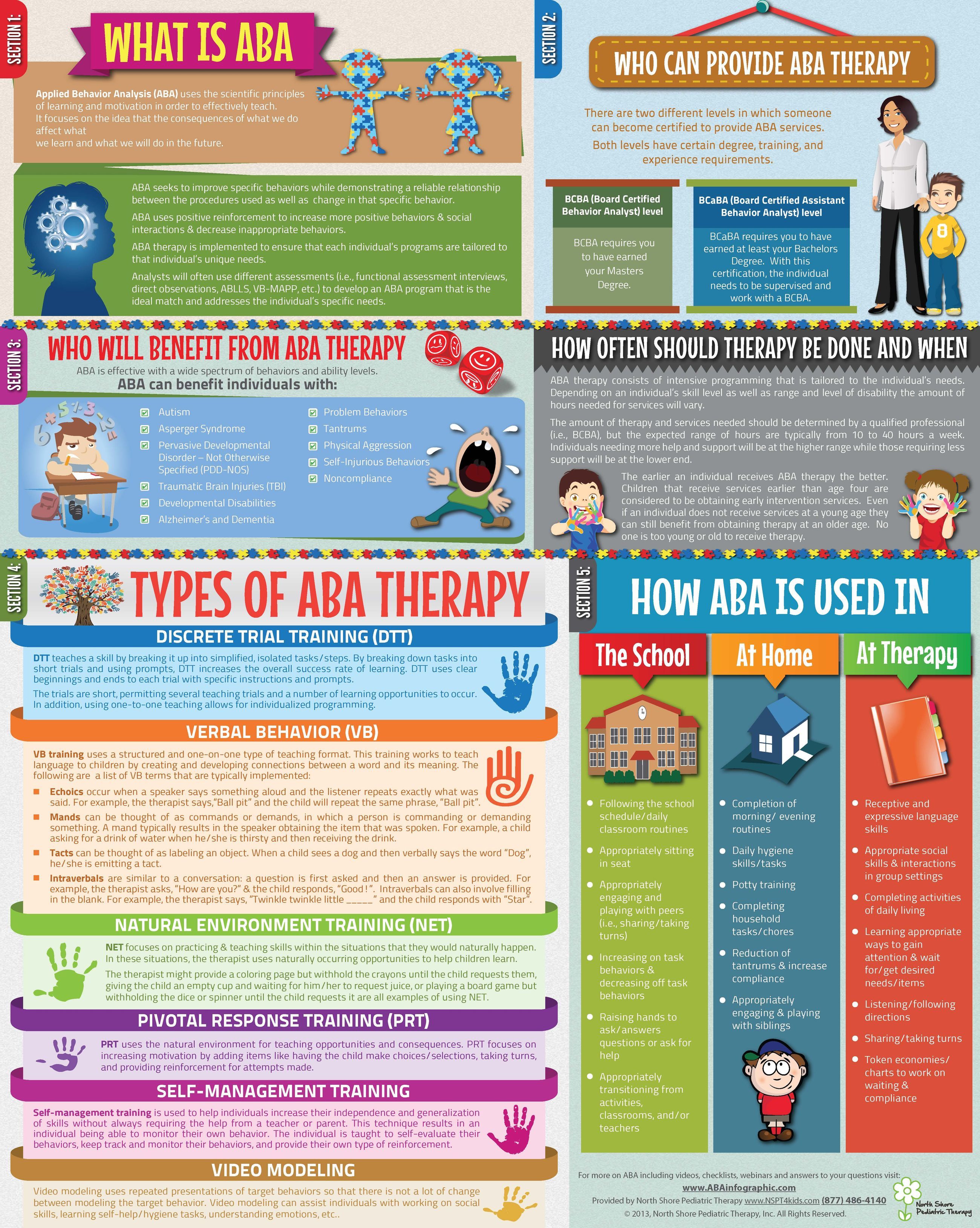 Sensory Processing Disorder (SPD) Infographic