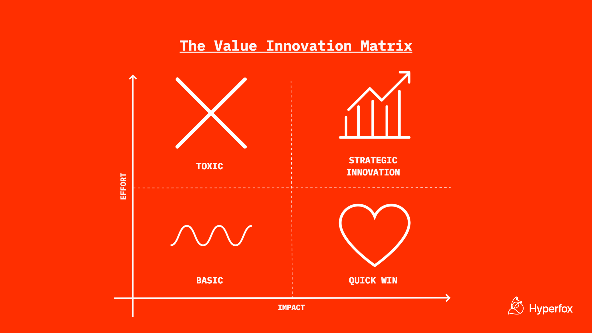 The Value Innovation Matrix As Validation Of Your Process Automation the-value-innovation-matrix-as-validation-of-your-process-automation