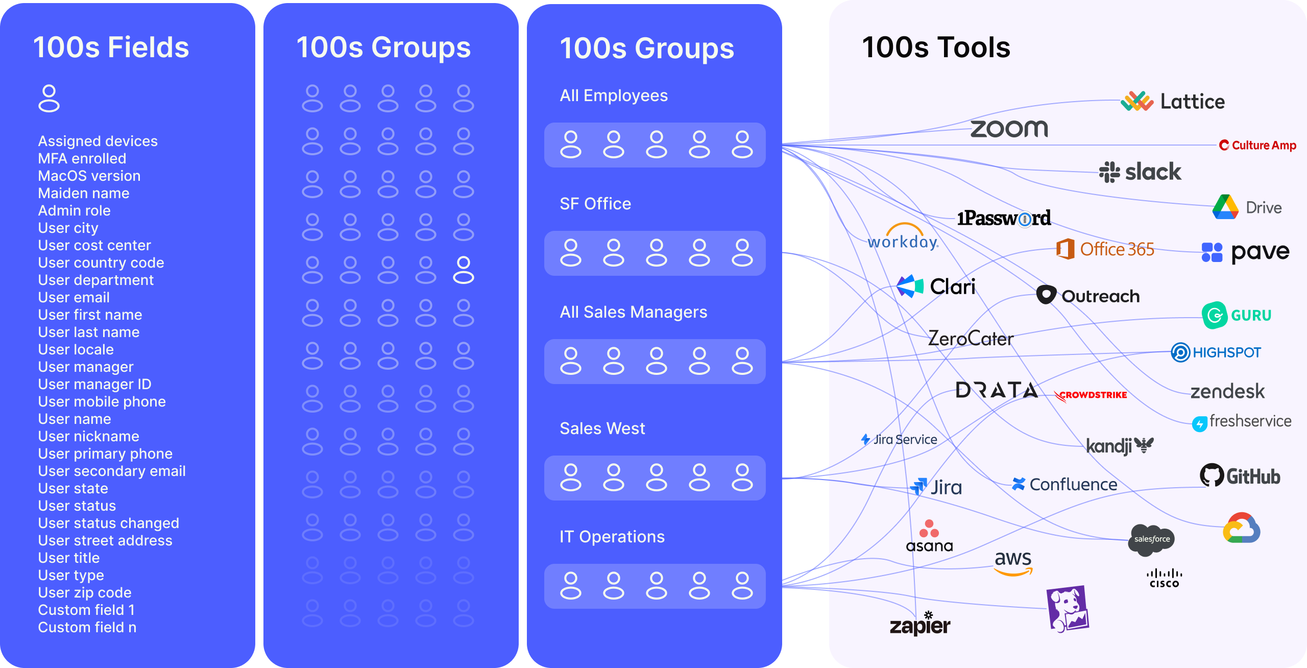 showcasing-complexity-across-IT-tooling