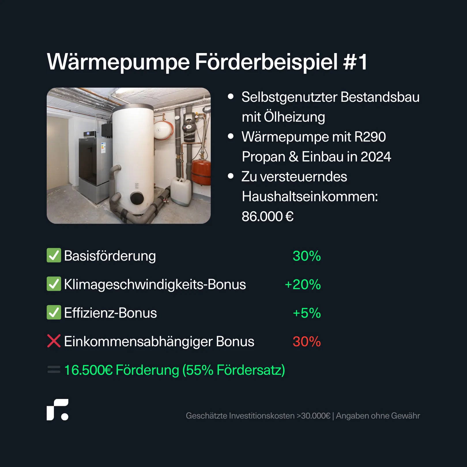 BEG Förderung Wärmepumpe Beispiel mit Ölheizung und Heizungstausch mit 55% Förderung