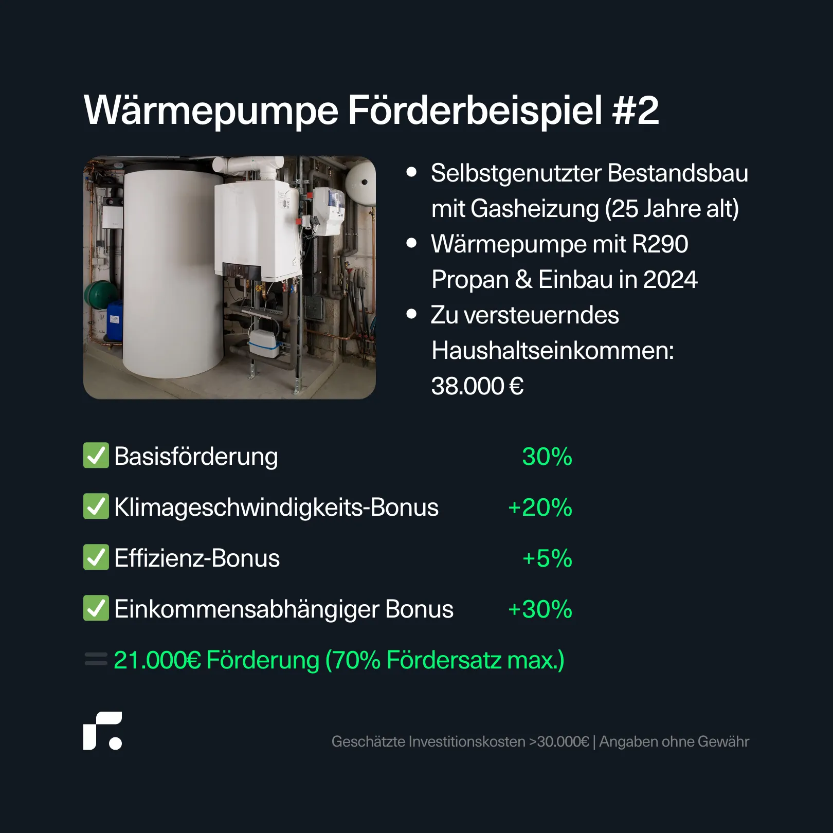 BEG Förderung Wärmepumpe Beispiel mit Gasheizung und Heizungstausch mit 70% Förderung