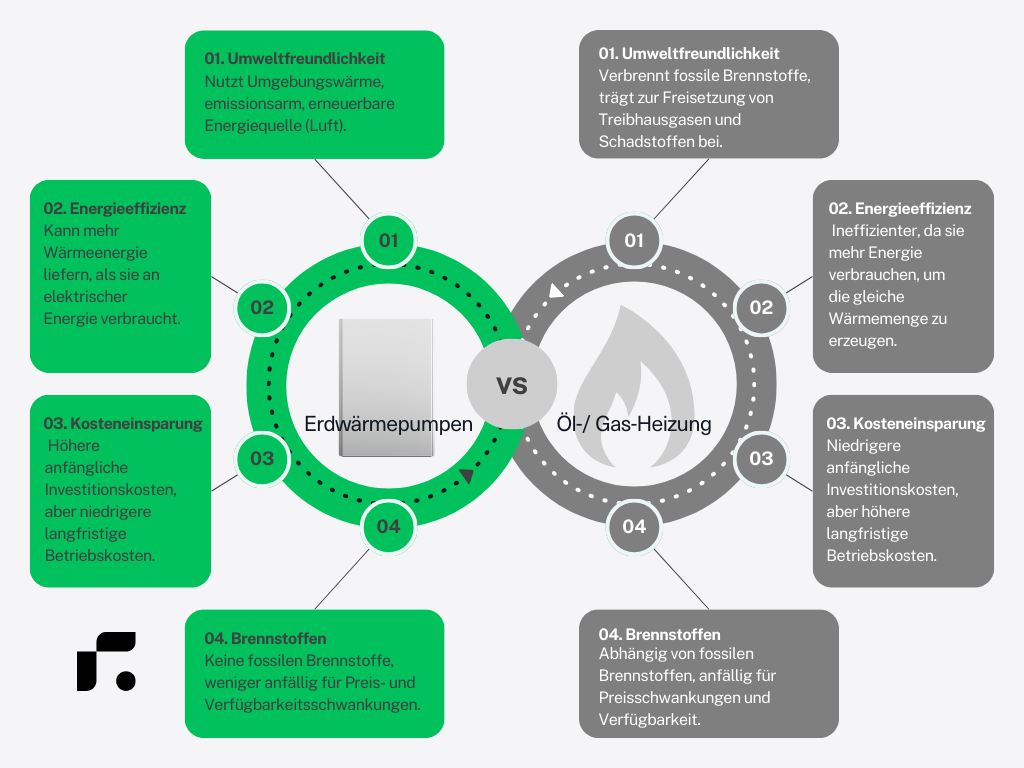 Regli guide infographic geothermal heat pumps vs oil-gas heating systems four aspects
