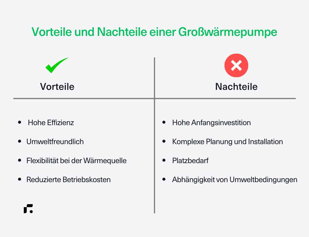 Regli Ratgeber Infografik Gegenüberstellung Vorteile und Nachteile Großwärmepumpe
