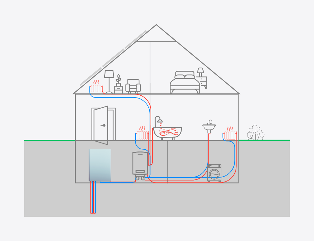 Regli Ratgeber Infografik Warmwasser Kaltwasser Verteilung im Haus Wärmepumpe TeraNova vor Haus mit Solarplatten rote blaue Rohre zeigen Wasserfluss zu Heizungen und Dusche