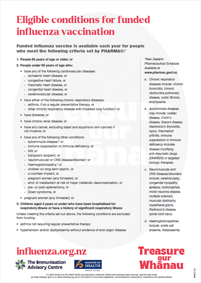 Resources | Influenza - Immunisation & Vaccination Info, NSIG New Zealand