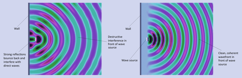 What are cardioid speakers?