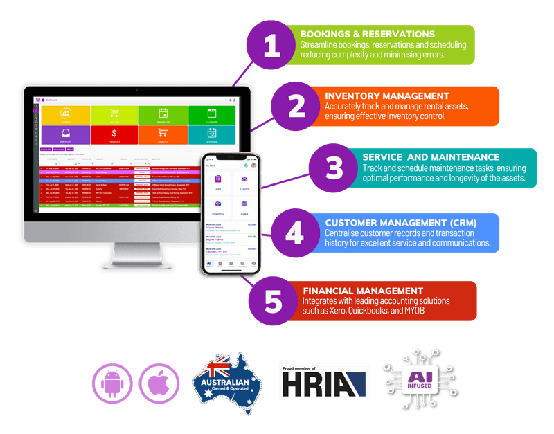 Rental Software Solutions | 6 Months free Inventory Rental Management ...