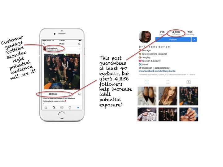 Spotlight Bottled Blonde Chicago