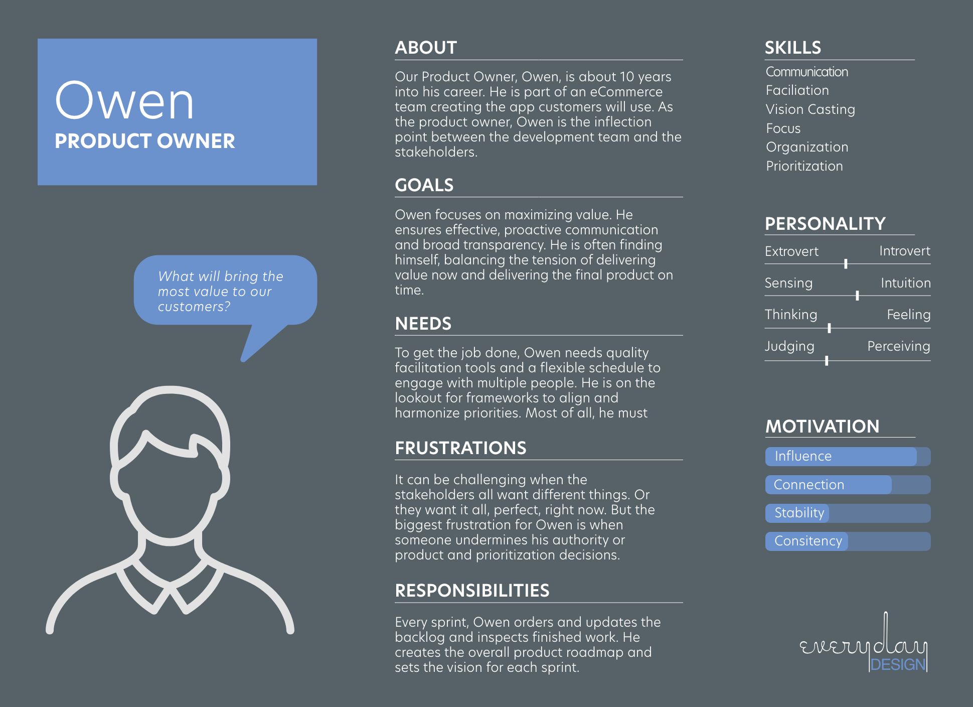 Produc Owner Can the Scrum Master and Product Owner be the same person? - Everyday ...