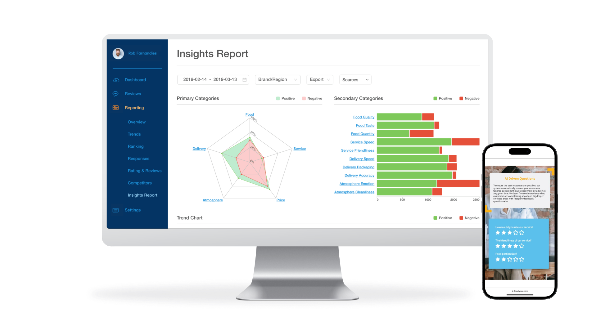 Review Management Tool | Review Management Software – EOKGN