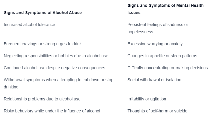 The Relationship Between Alcohol & Mental Health
