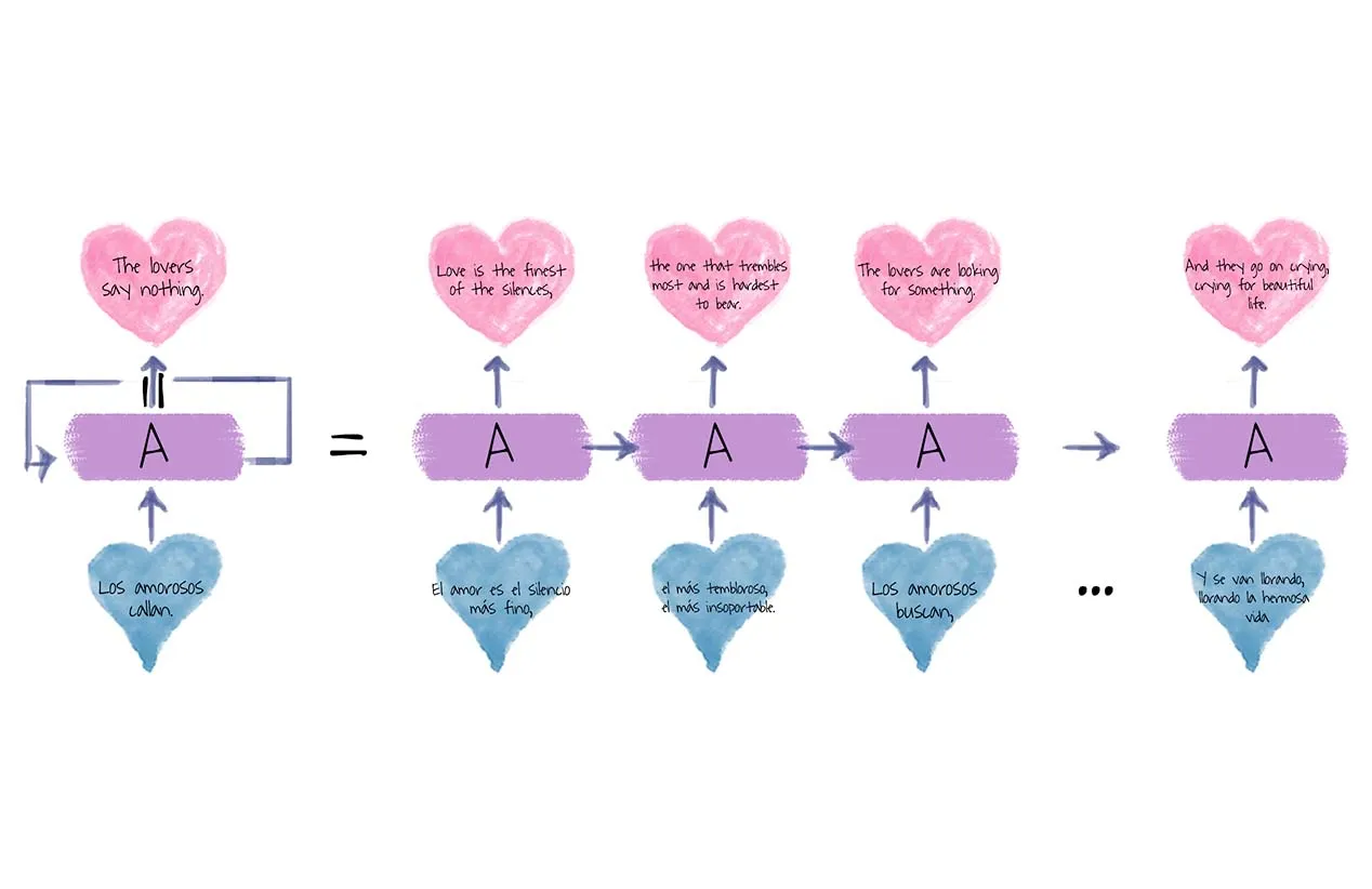 Colegio de Matemáticas Bourbaki