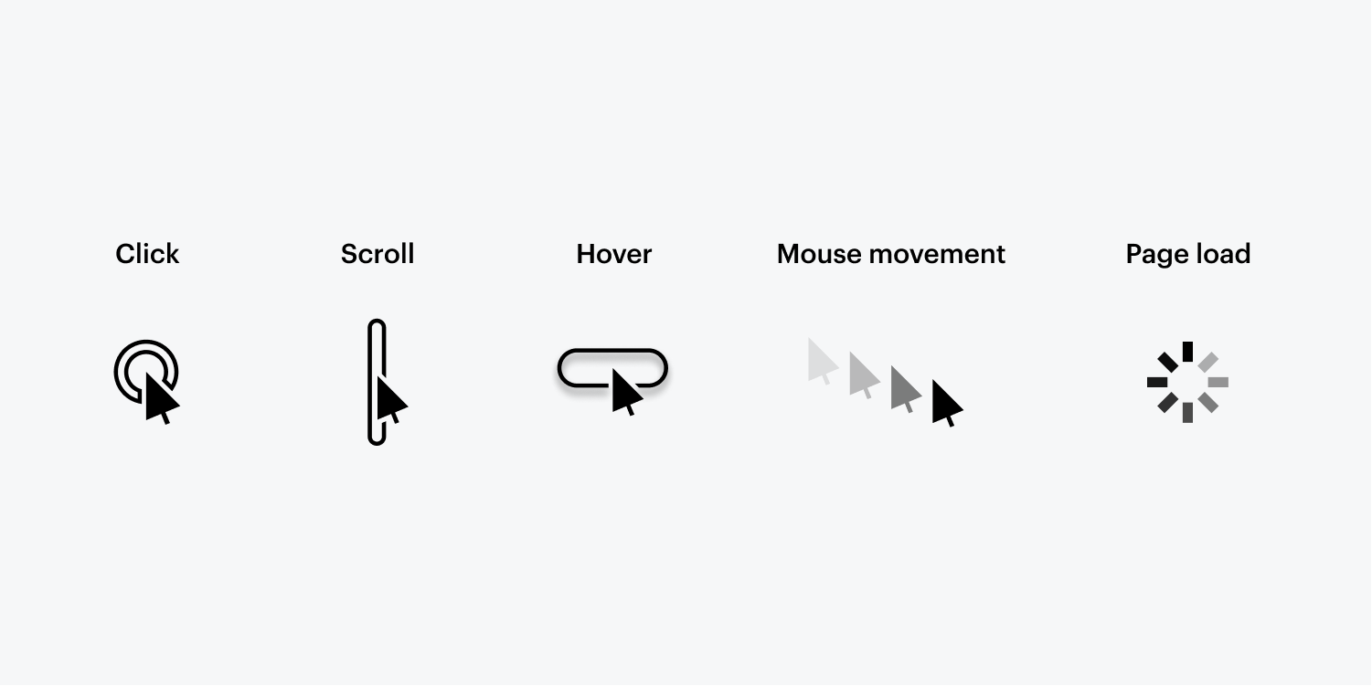 Icons illustrating the triggers “click,” “scroll,” “hover,” “mouse movement,” and “page load.”