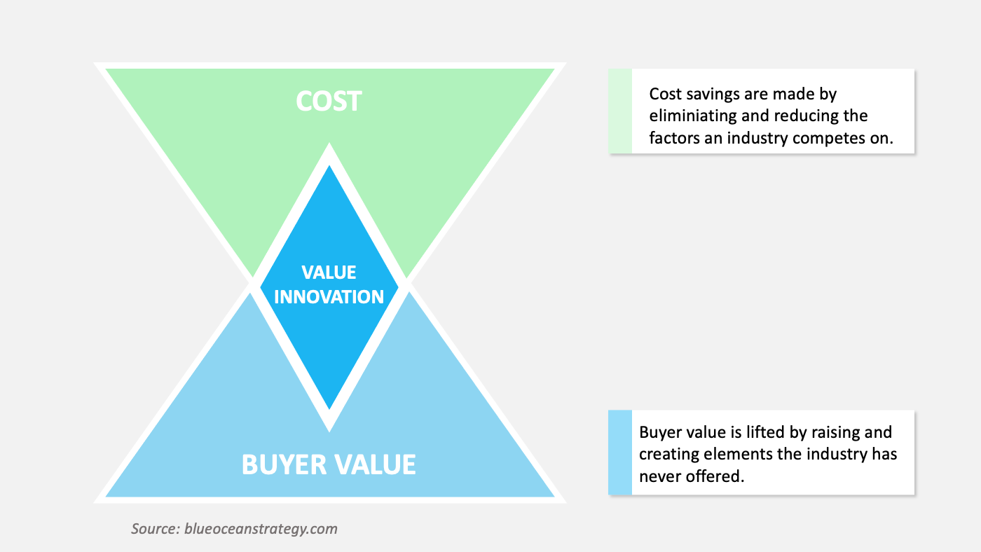 How Does Innovation Create Value A Basic Guide Cypris how-does-innovation-create-value-a-basic-guide-cypris