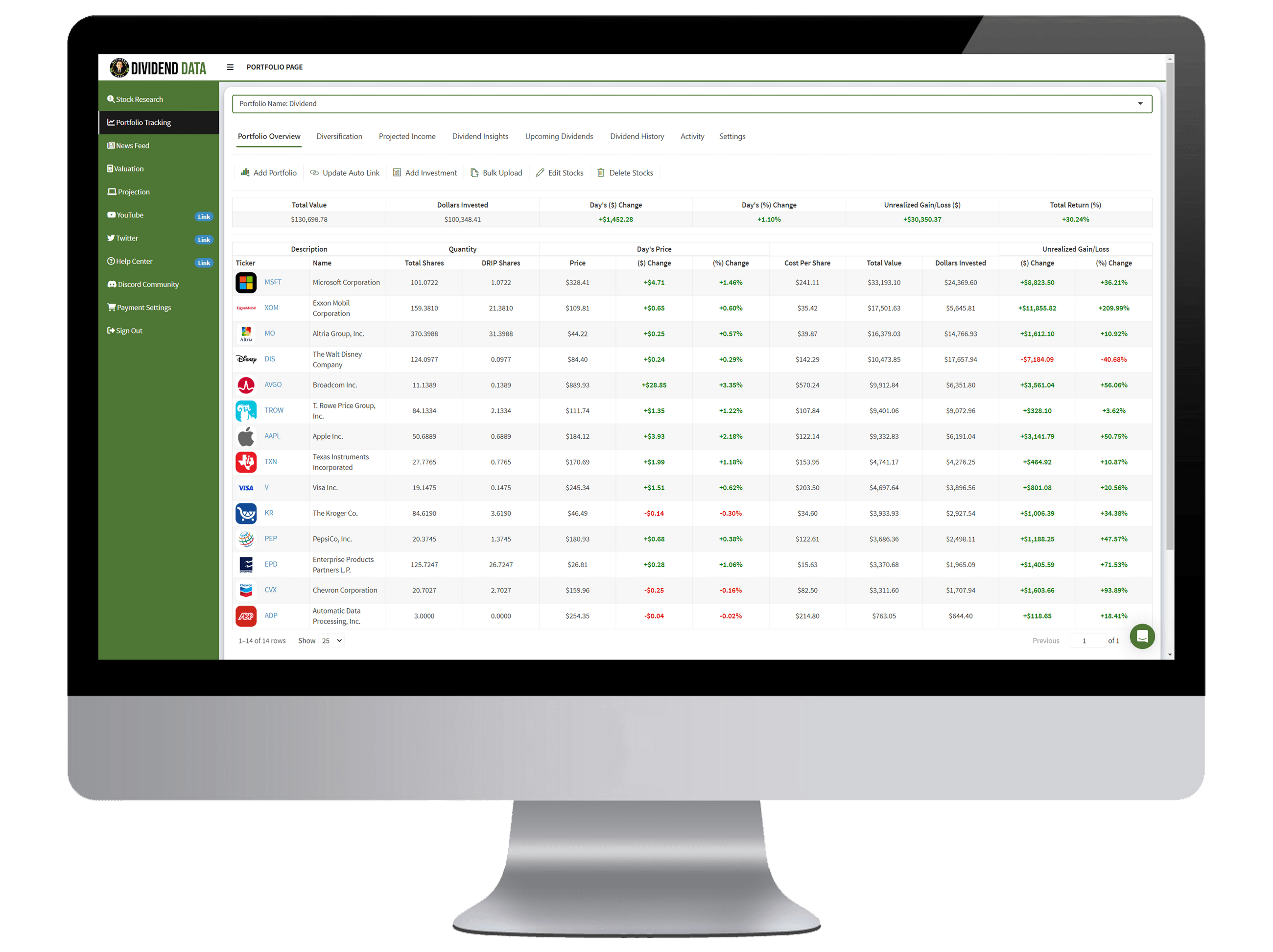 Dividend Data Research Stocks Track Your Portfolio Dividend Data Research Stocks Track Your Portfolio