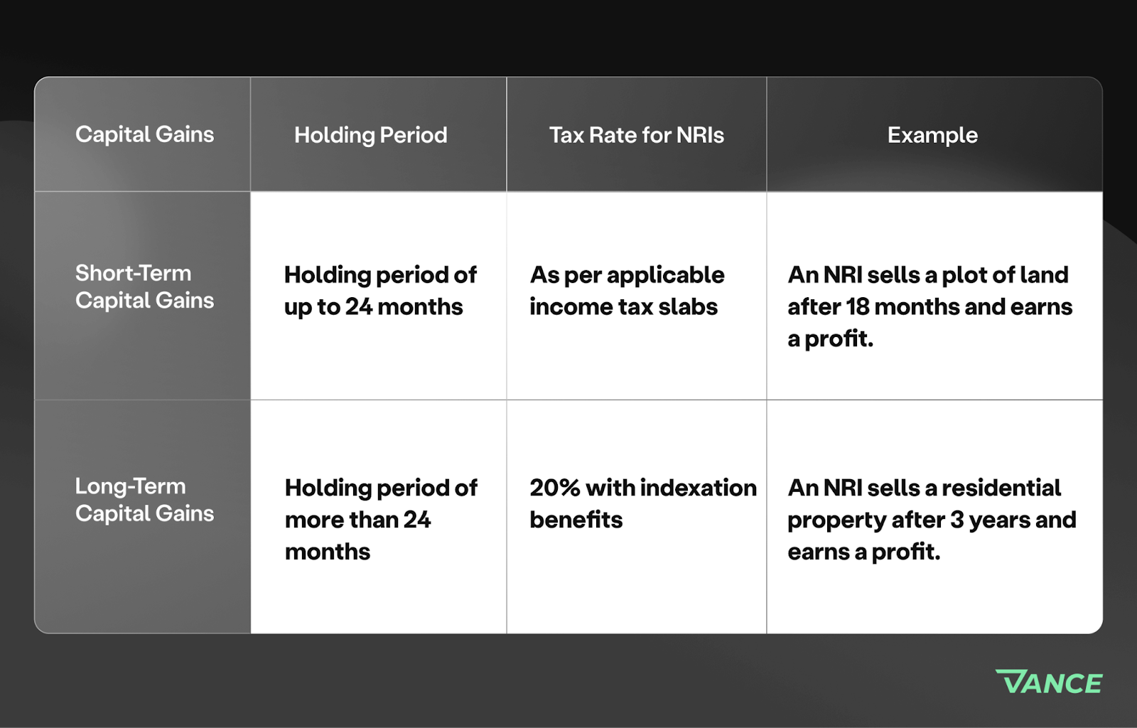 NRI Taxation in India NRI Tax Rules, Exemptions & Deductions