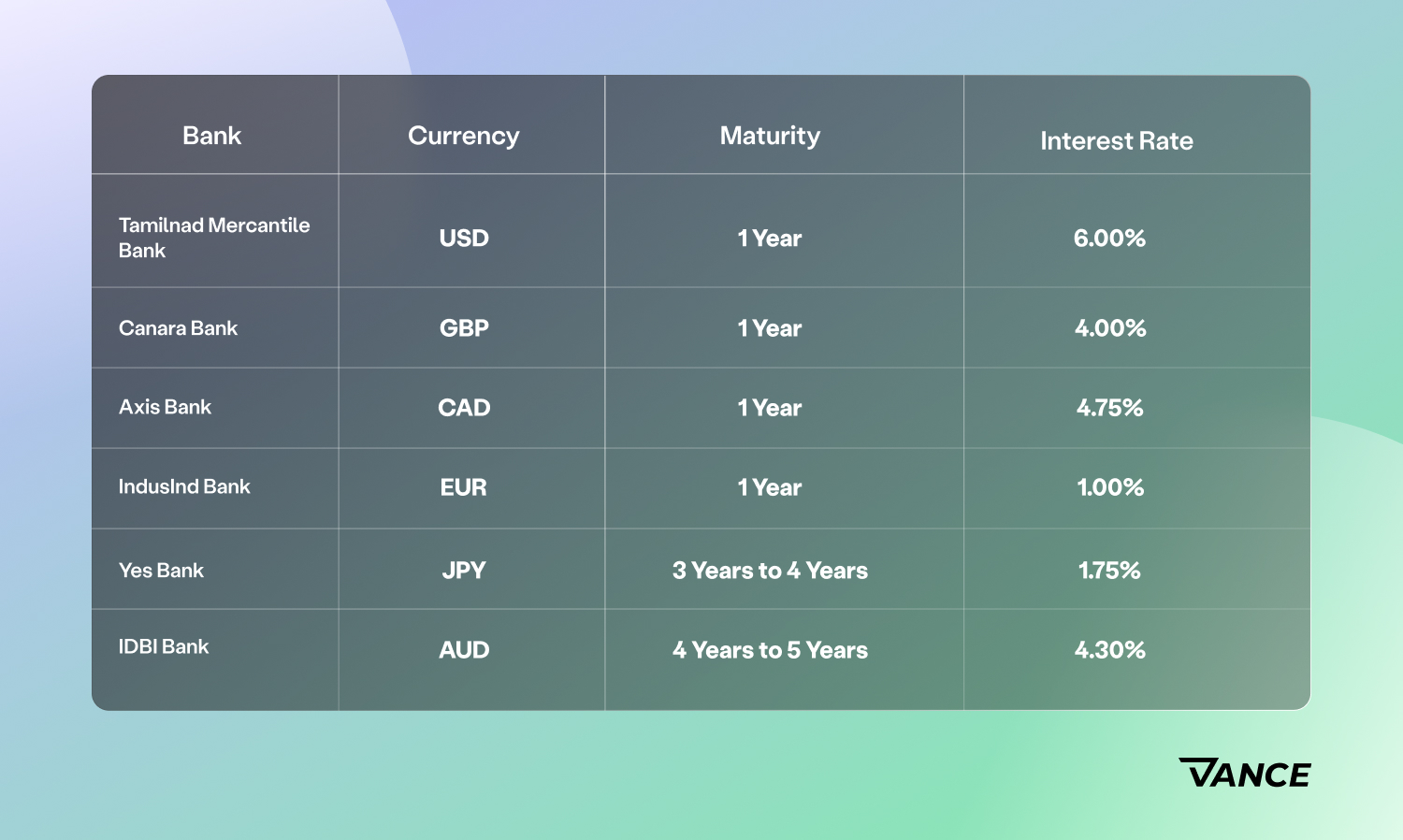 What is FCNR Full Form in Banking? (FCNR Account explained)
