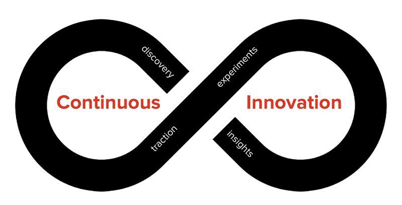 Coaching Lean Mastery Series