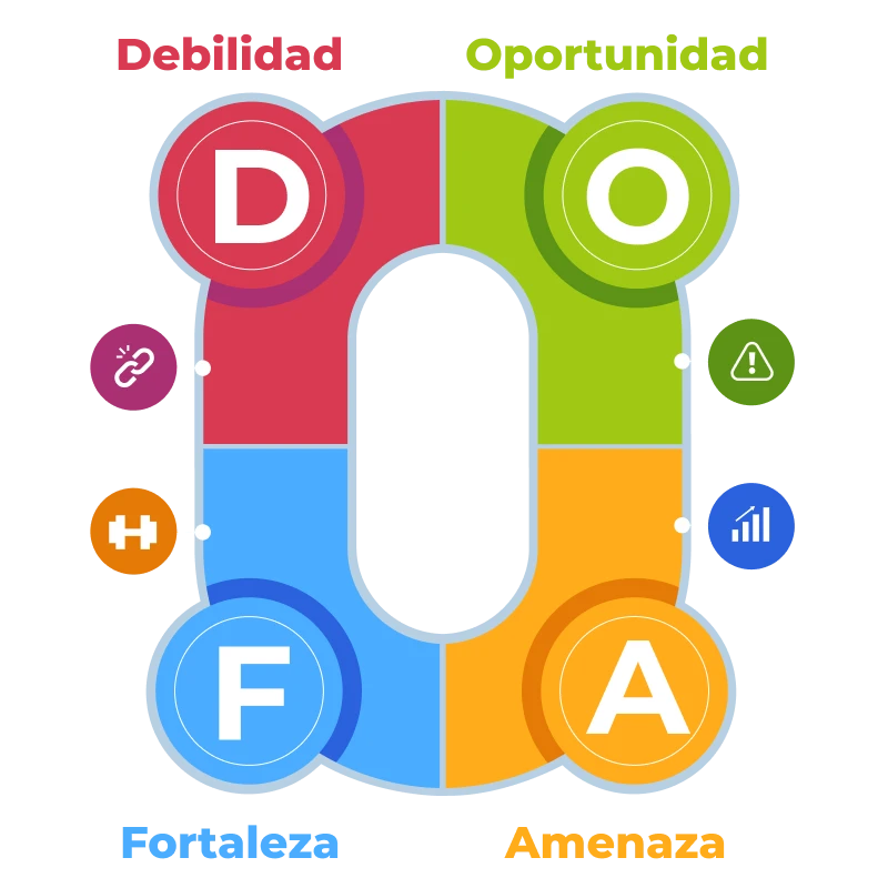 20 ejemplos de matriz DOFA para empresas: ¡Aprenda a mejorar su negocio!