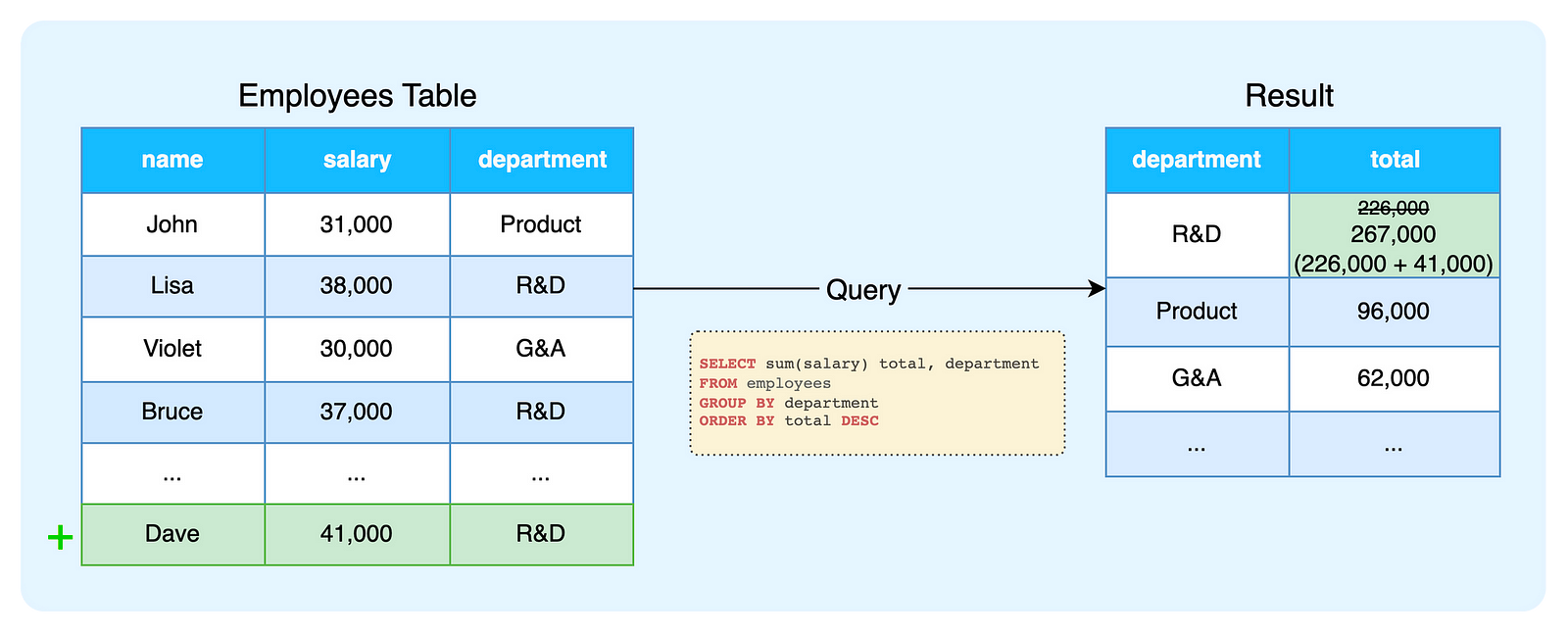 Building a Streaming SQL Engine | Epsio