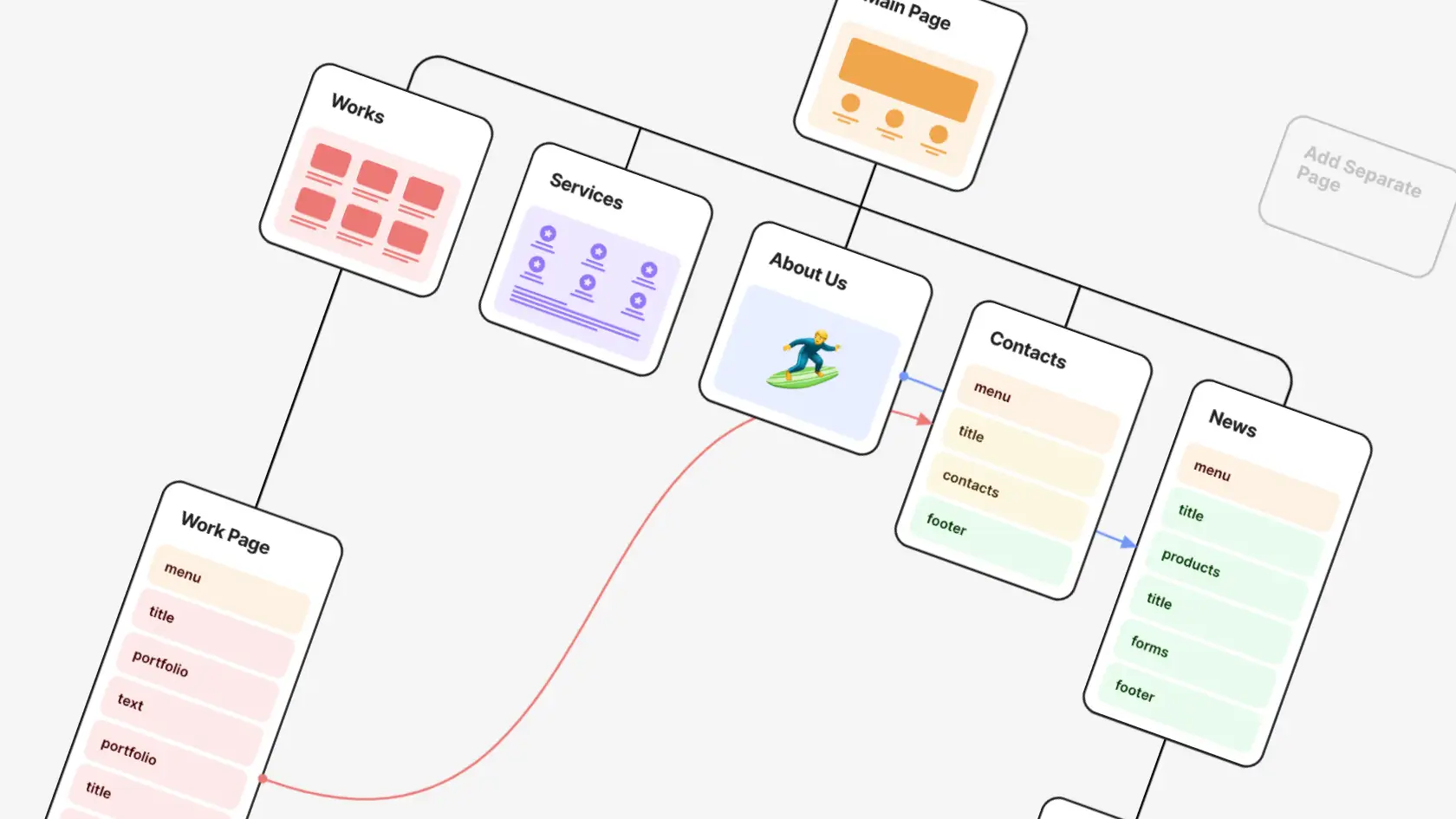 Interactive visual sitemap tool to plan website architecture | FlowMapp