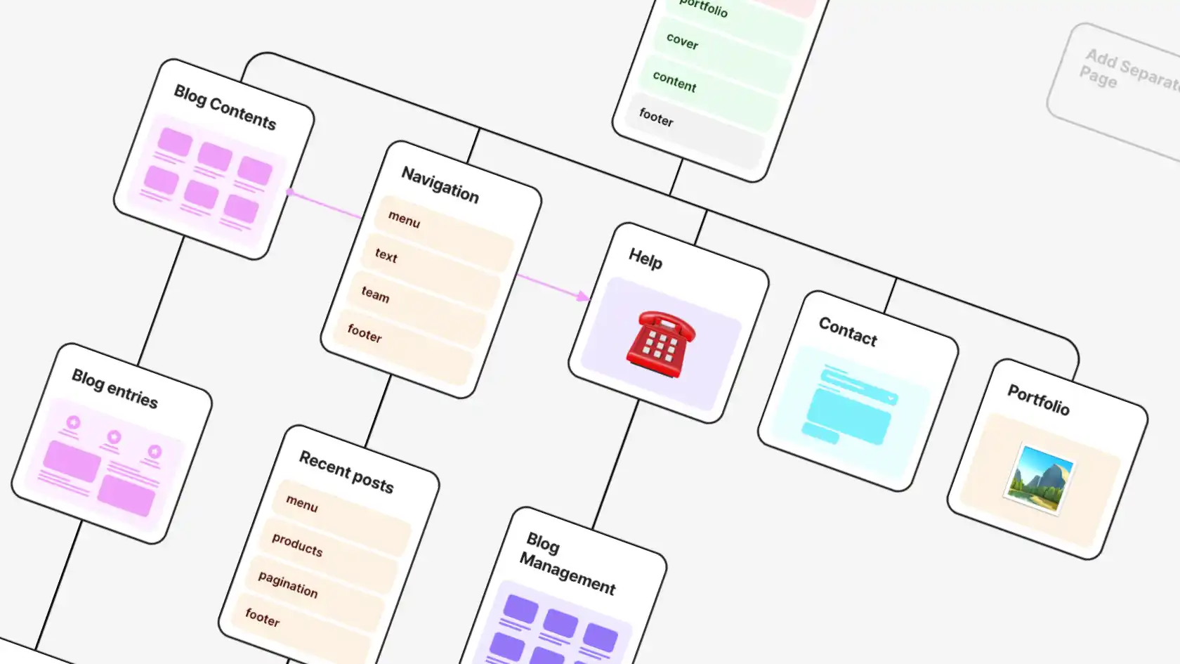 Interactive visual sitemap tool to plan website architecture | FlowMapp