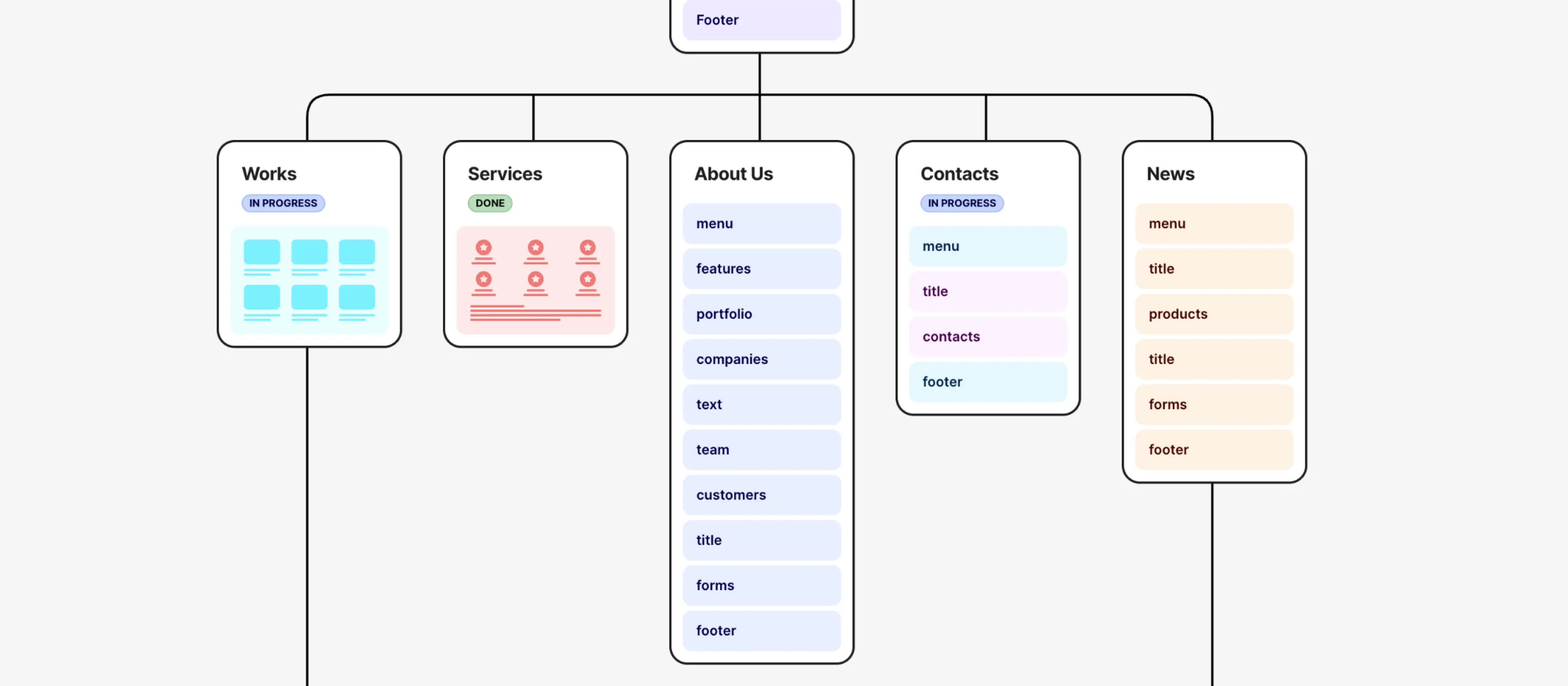 Visual sitemap generator online