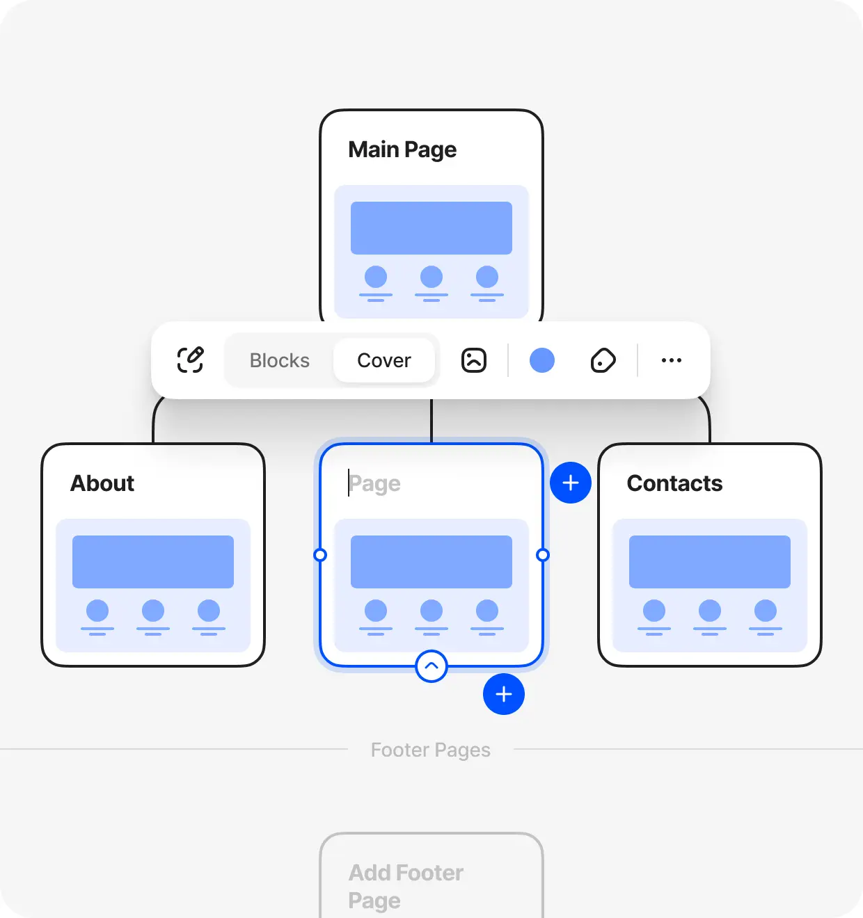 How to plan a website structure: step-by-step guide