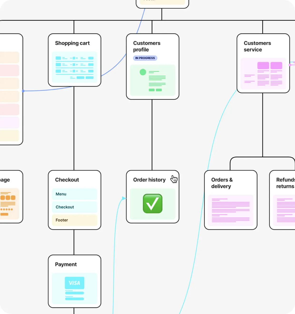How to plan a website structure: step-by-step guide