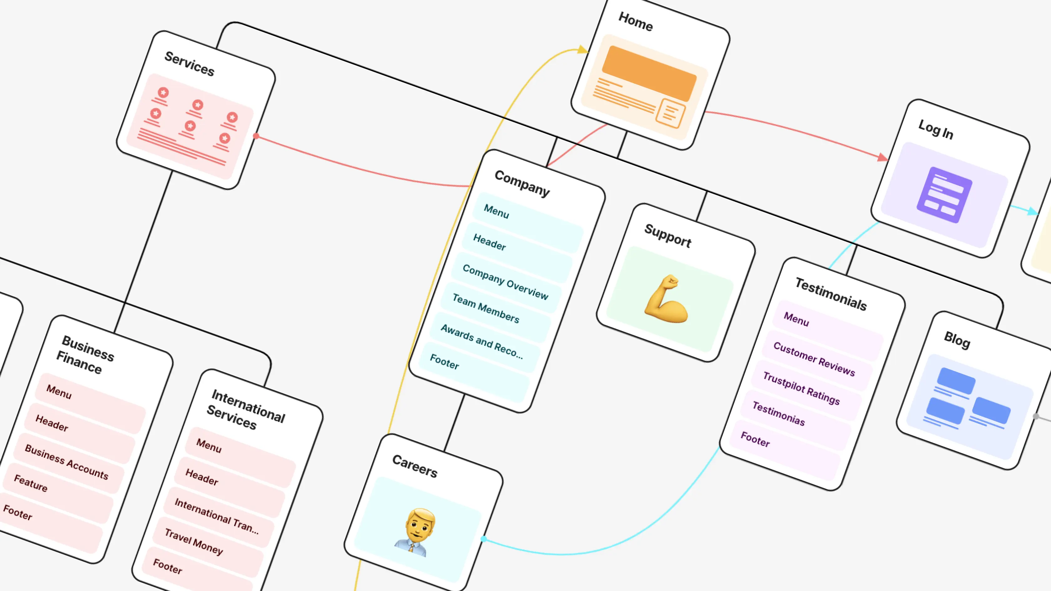 Visual Sitemap design example, created with FlowMapp web platform