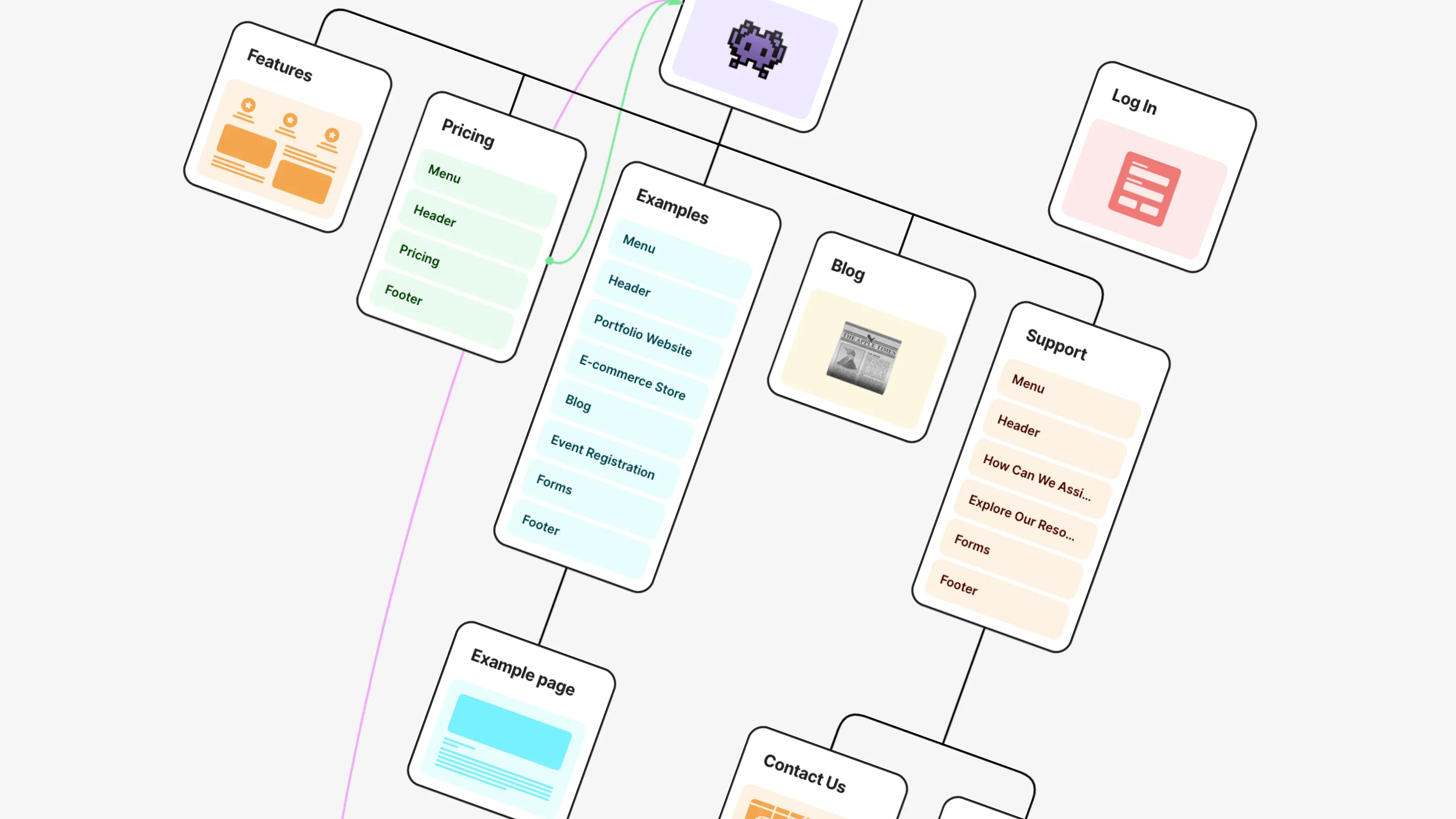 Interactive visual sitemap tool to plan website architecture | FlowMapp