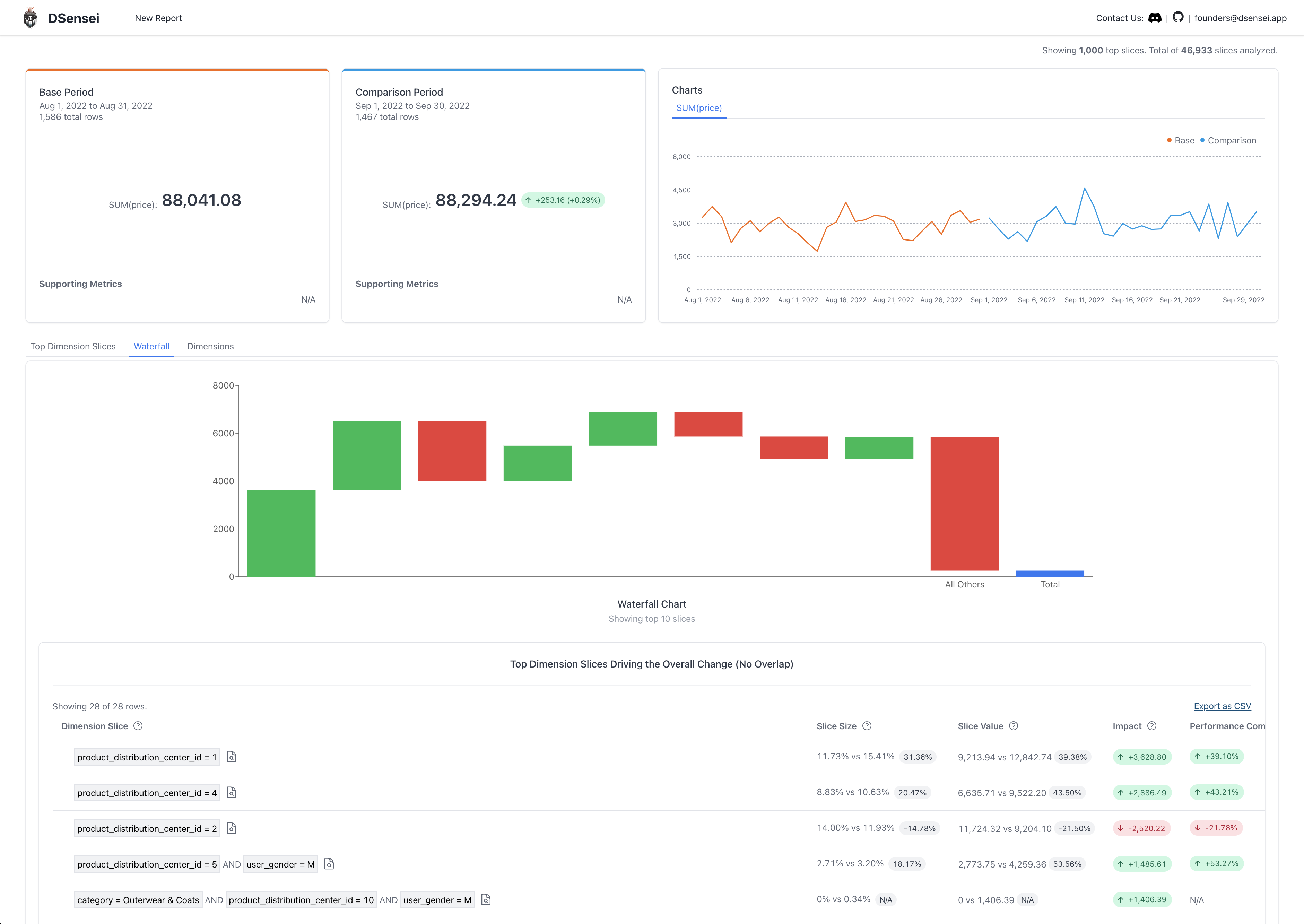 Empower - Serverless Fine-tuned LLM Hosting Platform
