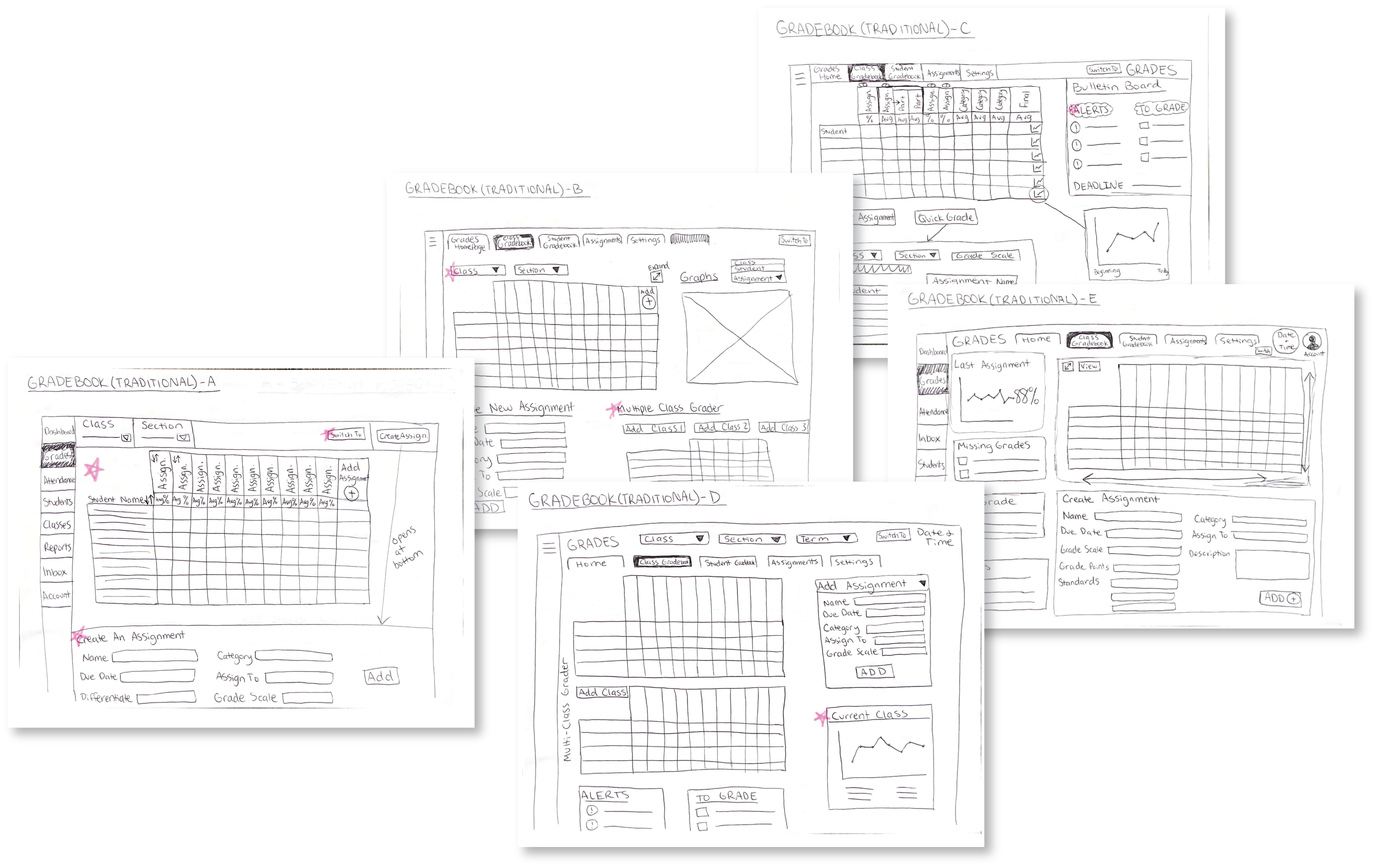 5 pictures of hand-drawn sketches of iterations of the Class Gradebook page