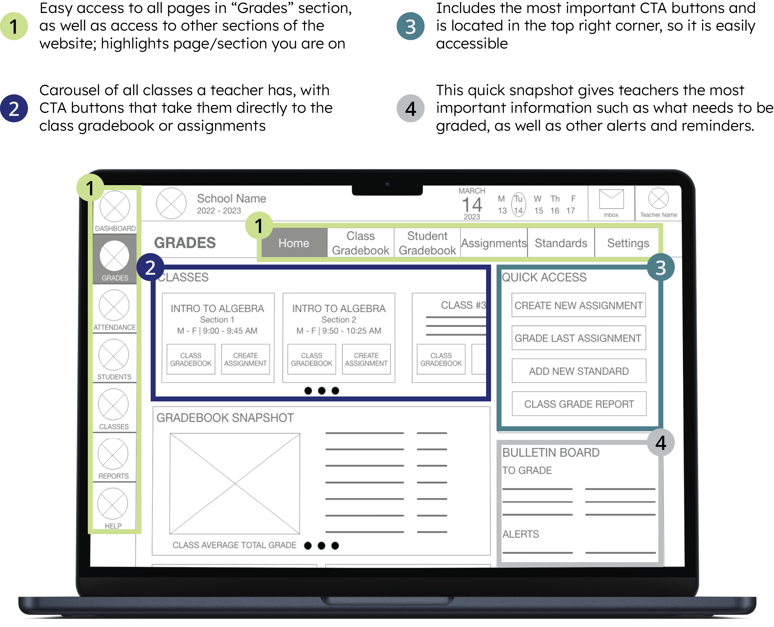 Diagram of a laptop wireframe showing and explaining the design choices