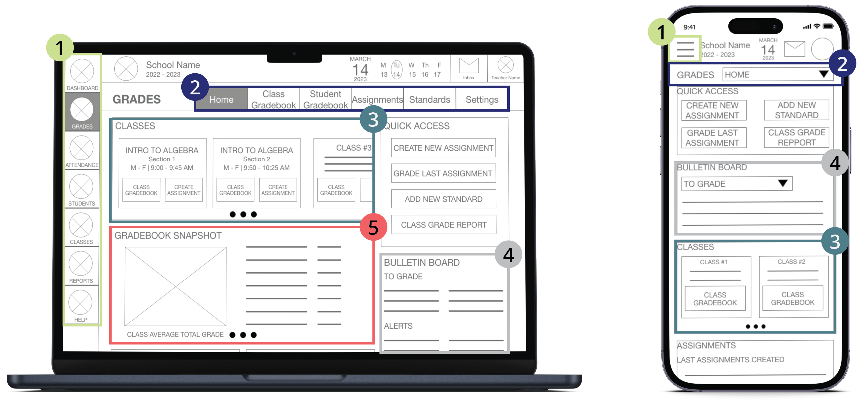 A diagram of a laptop & mobile wireframe, showing how each element is placed depending on the screen size