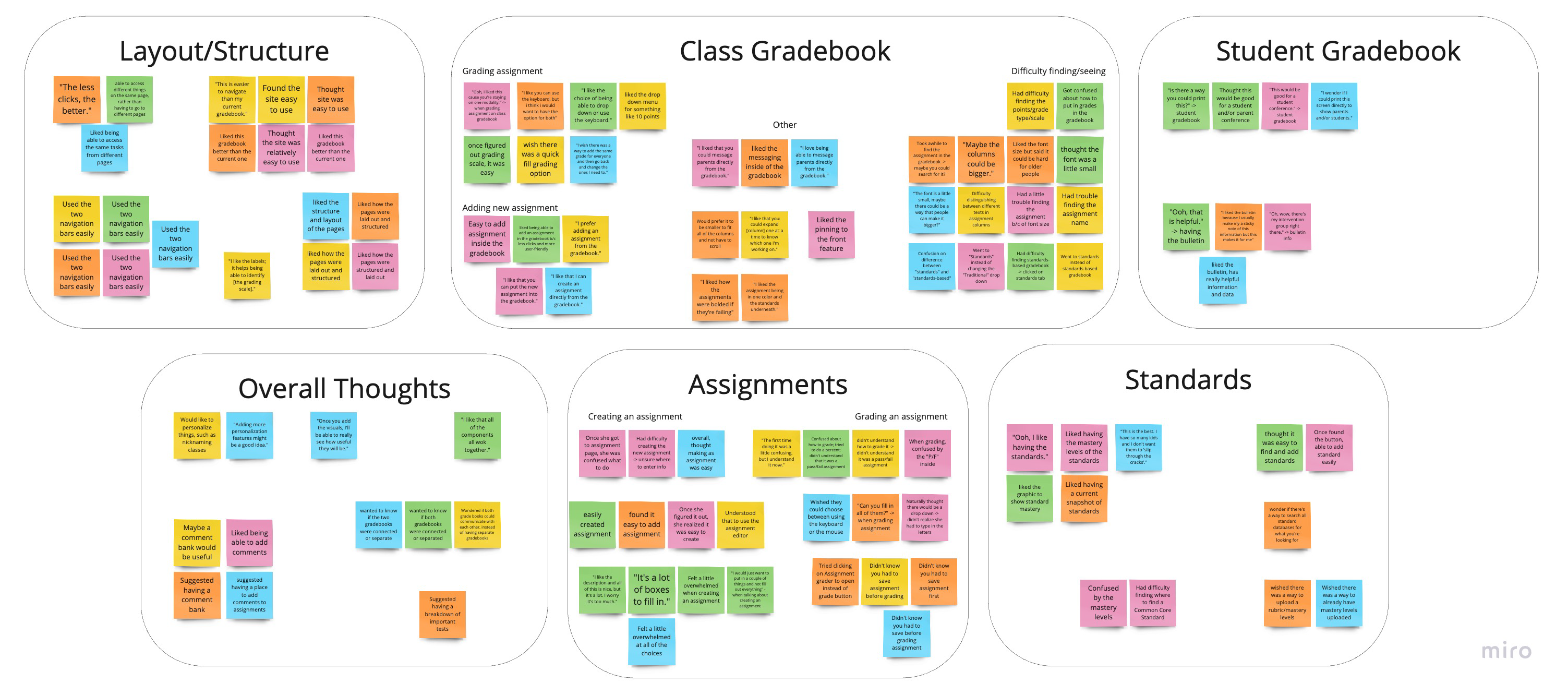 Affinity diagram of the results from the usability study