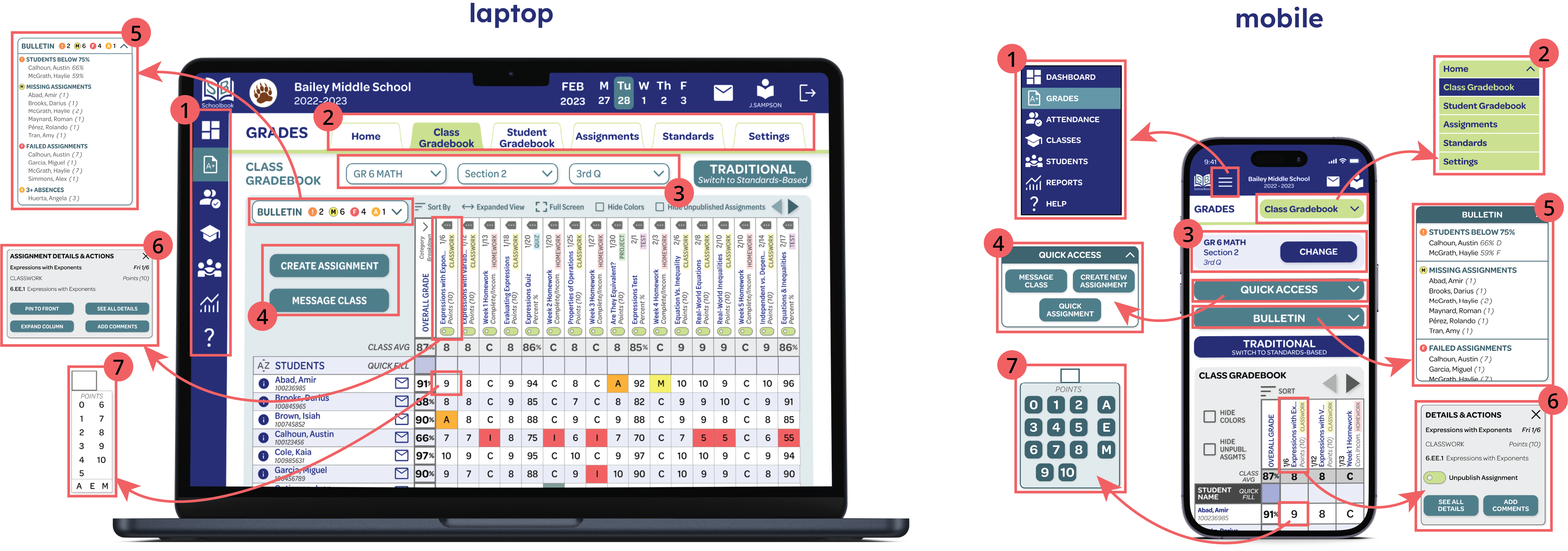 Diagram of a laptop and mobile screen, showing the Class Gradebook and where the same elements have been placed on the different screen sizes