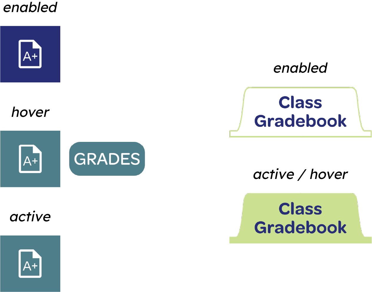 Different navigational buttons and their different states