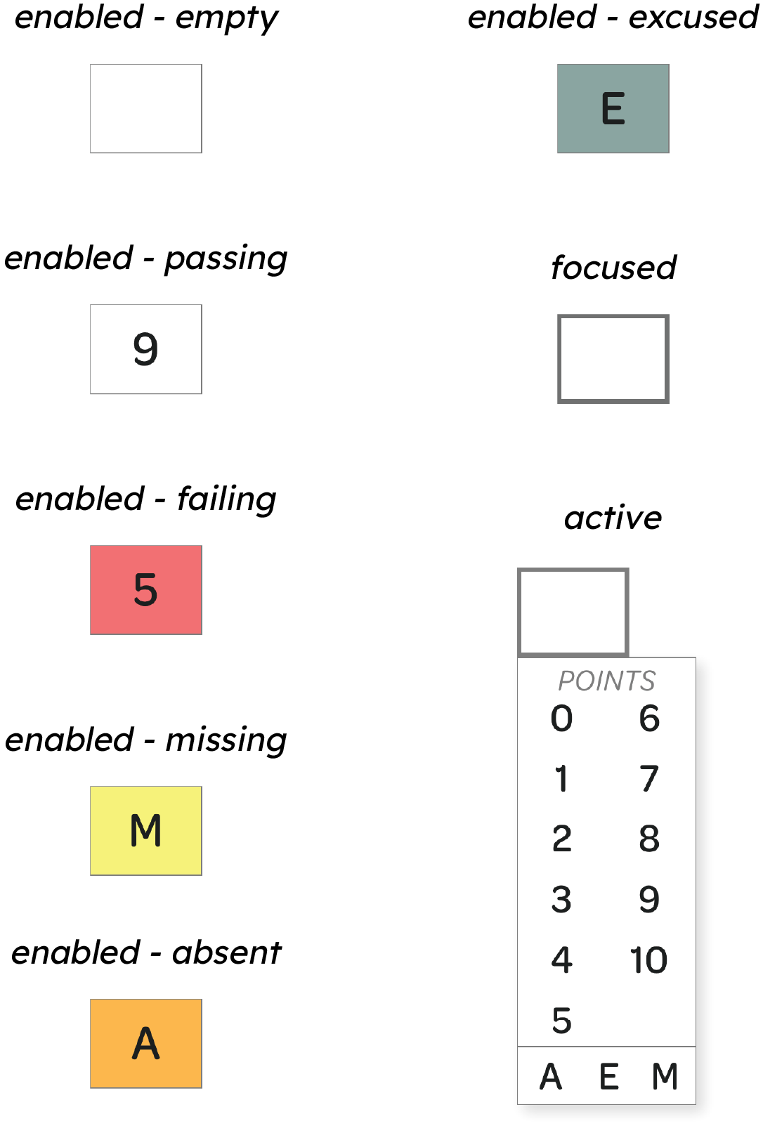 Different grade input states