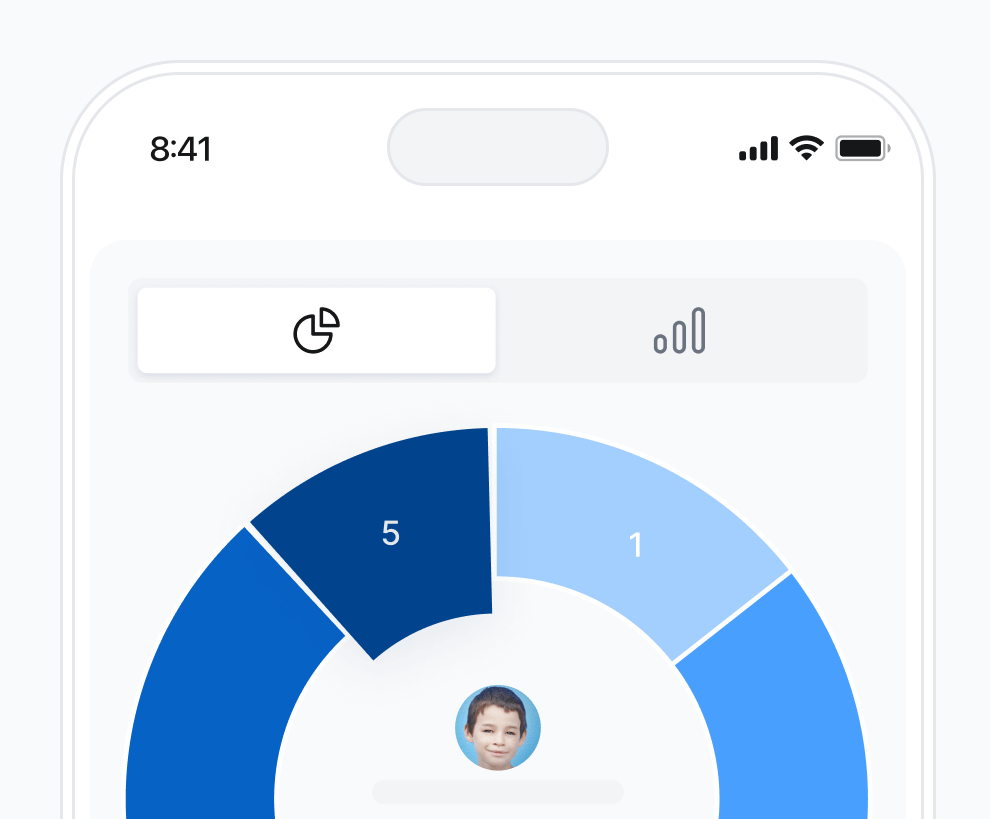 mKool grade statistics