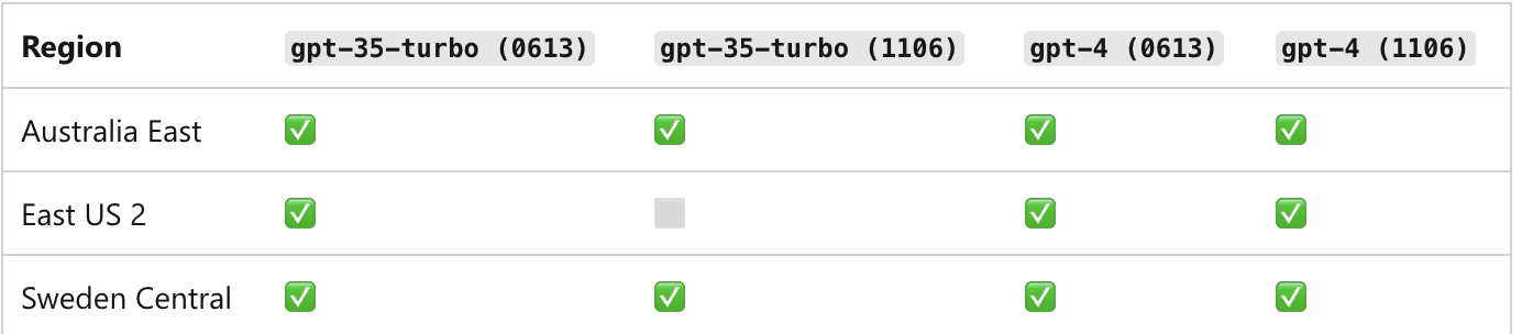 OpenAI API regions