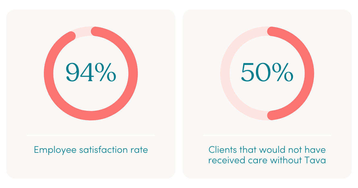 How Health Catalyst Employees Get Care When and How They Need It