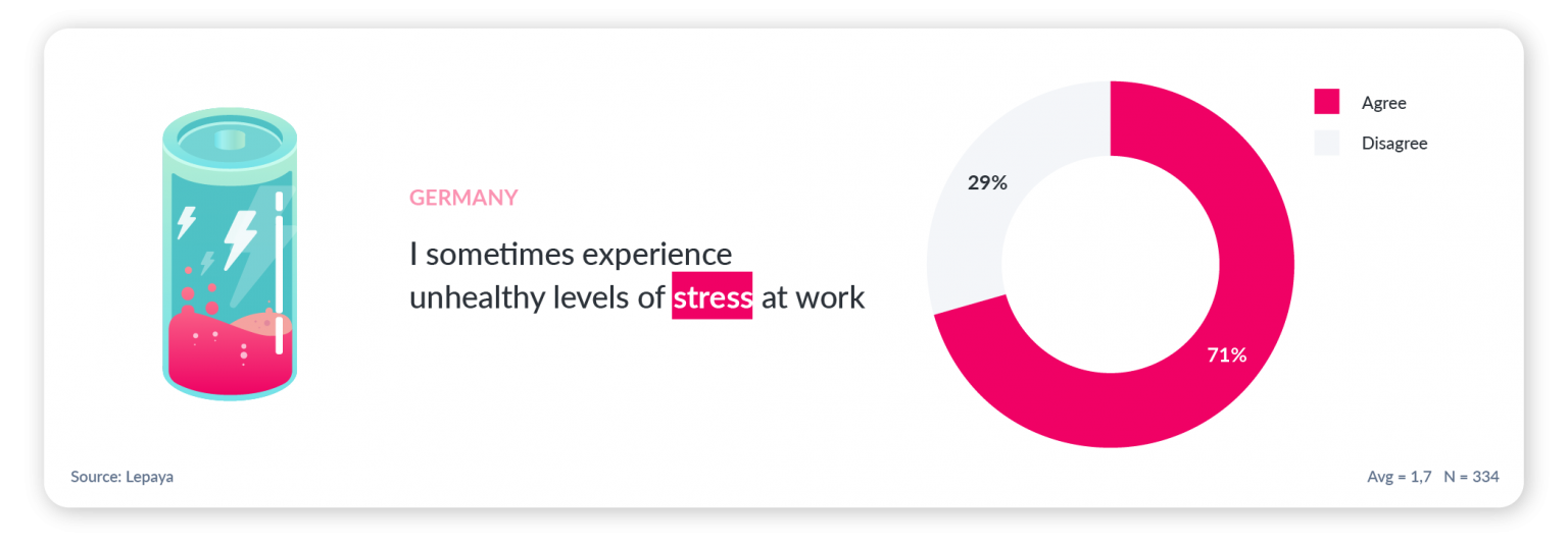 Work-stress in Germany