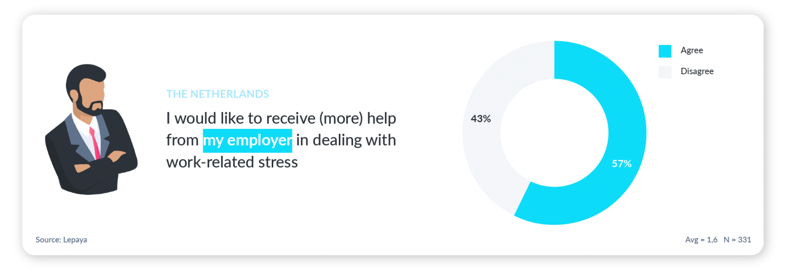 stress at work how to deal with it