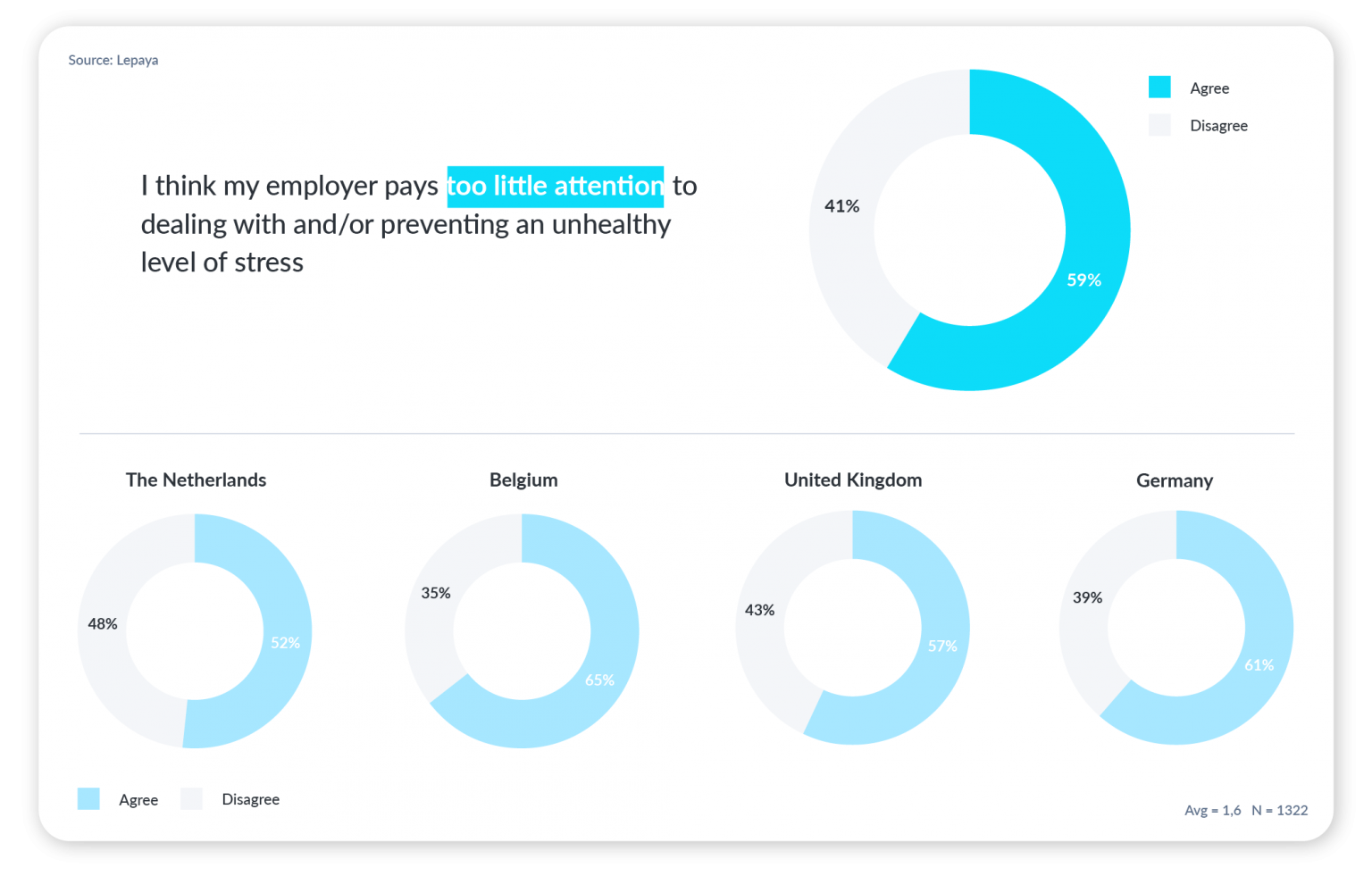 managing stress in your daily work