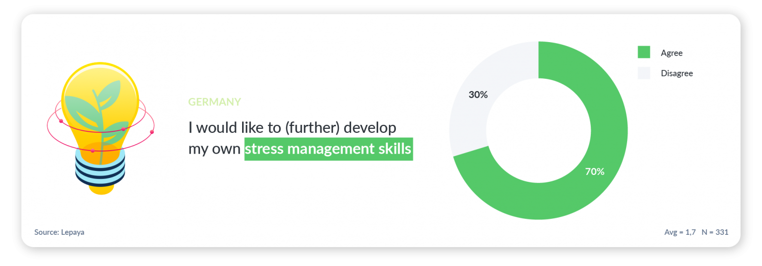 Stress management skills in Germany